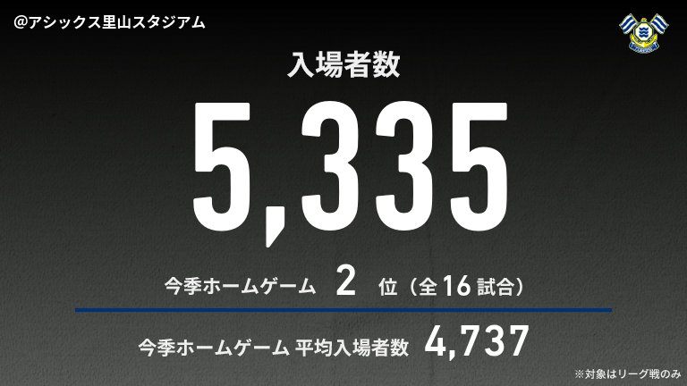 公式】今治vs鳥栖のテキスト速報（明治安田J2リーグ：2025年9月27日