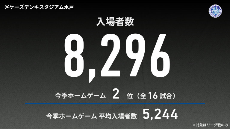公式】水戸vs藤枝のテキスト速報（明治安田J2リーグ：2025年9月28日