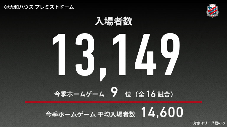 公式】札幌vs山形のテキスト速報（明治安田J2リーグ：2025年10月4日
