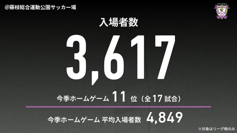 リーク 全国地域サッカーチャンピオンズリーグ2025 1次ラウンド グループA 第3