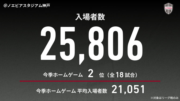 公式】神戸vs鹿島のテキスト速報（明治安田J1リーグ：2025年10月17日