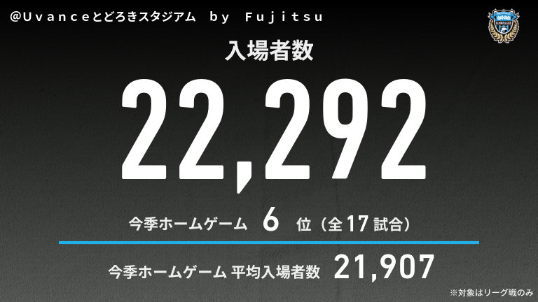 公式】川崎Fvs清水のテキスト速報（明治安田J1リーグ：2025年10月18