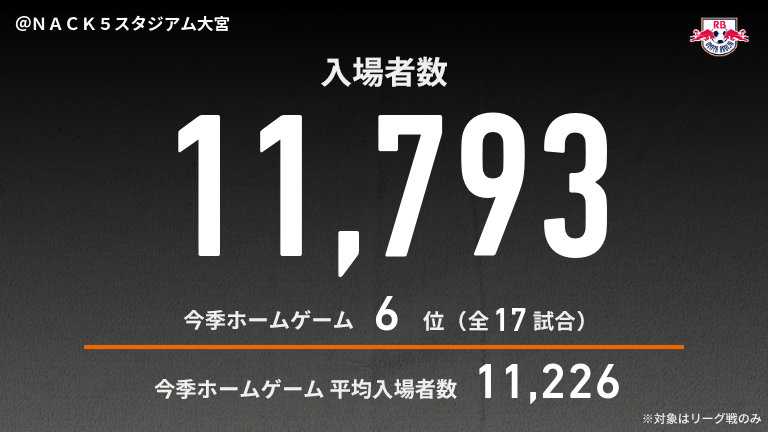 公式】大宮vs藤枝のテキスト速報（明治安田J2リーグ：2025年10月18日