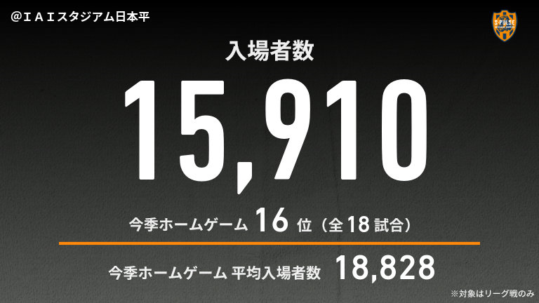 清水 公式】清水vsC大阪のテキスト速報（明治安田J1リーグ：2025年11月9