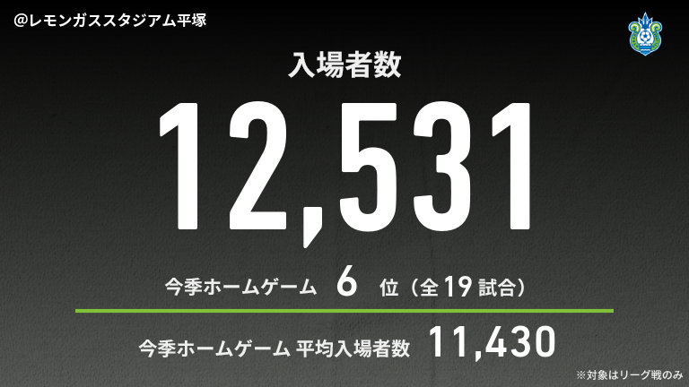 公式】湘南vs清水のテキスト速報（明治安田J1リーグ：2025年11月30日