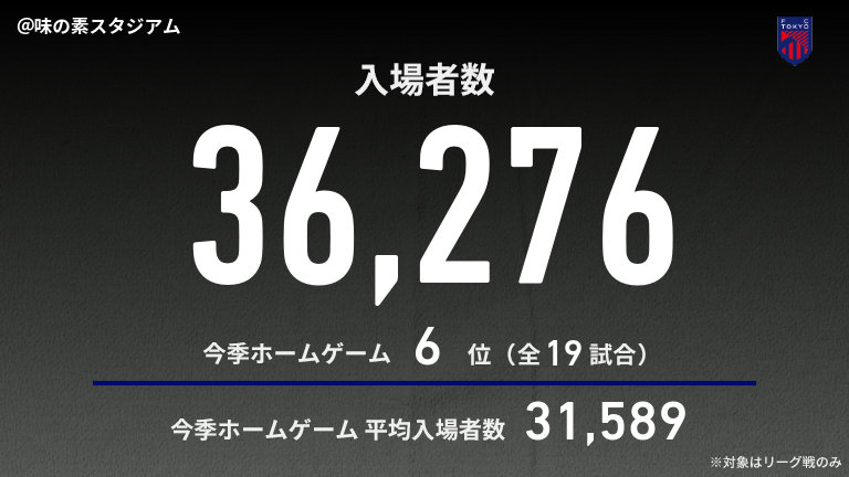 明日以降値上げ ビルニスタ アドルファス エルジェニア FR 公式】FC東京vs新潟のテキスト速報（明治安田J1リーグ：2025年12月6