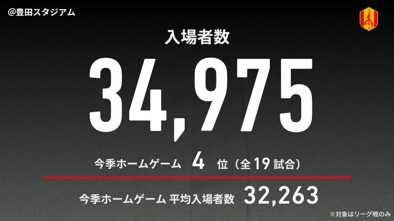 公式】名古屋vs福岡のテキスト速報（明治安田J1リーグ：2025年12月6