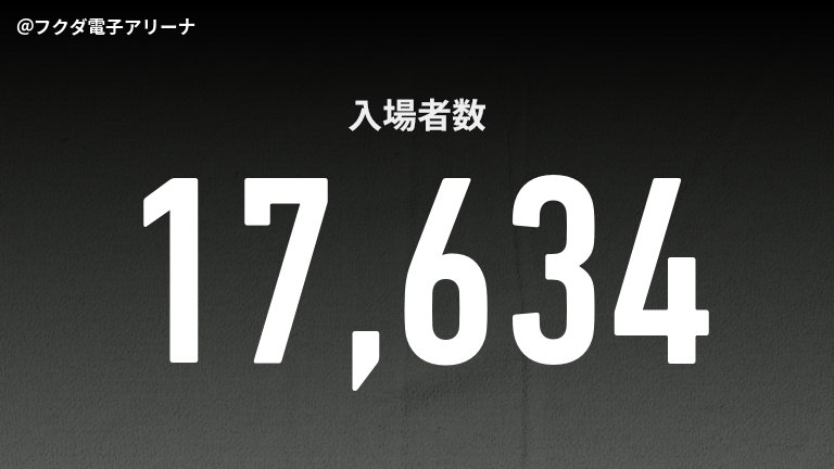 公式】千葉vs徳島のテキスト速報（明治安田J1昇格プレーオフ2025