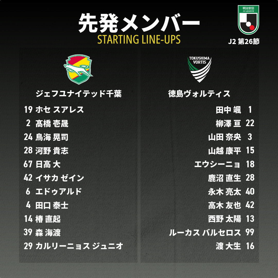 公式】千葉vs徳島のテキスト速報（明治安田J2リーグ：2025年8月16日