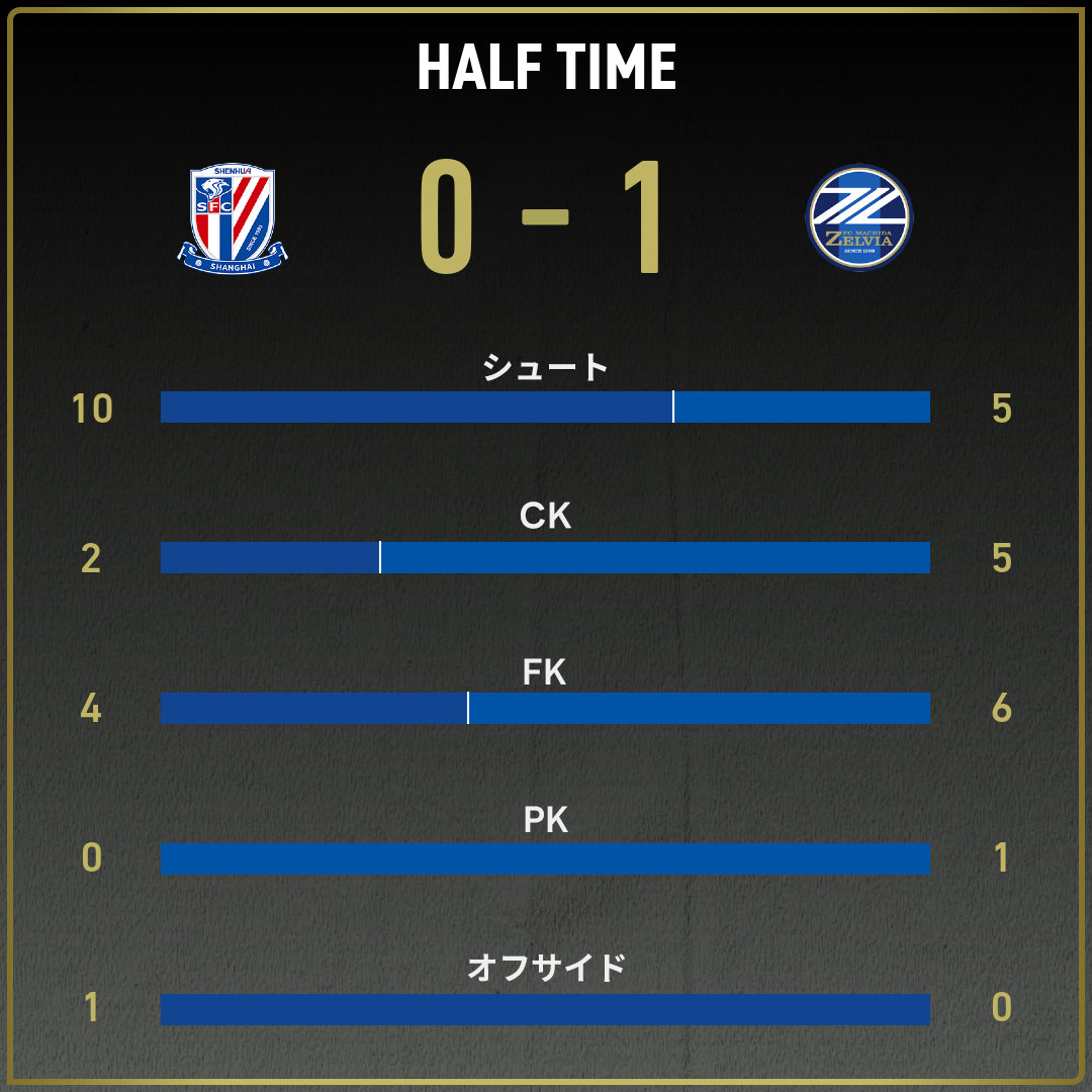 公式】上海申花vs町田のテキスト速報（AFCチャンピオンズリーグ