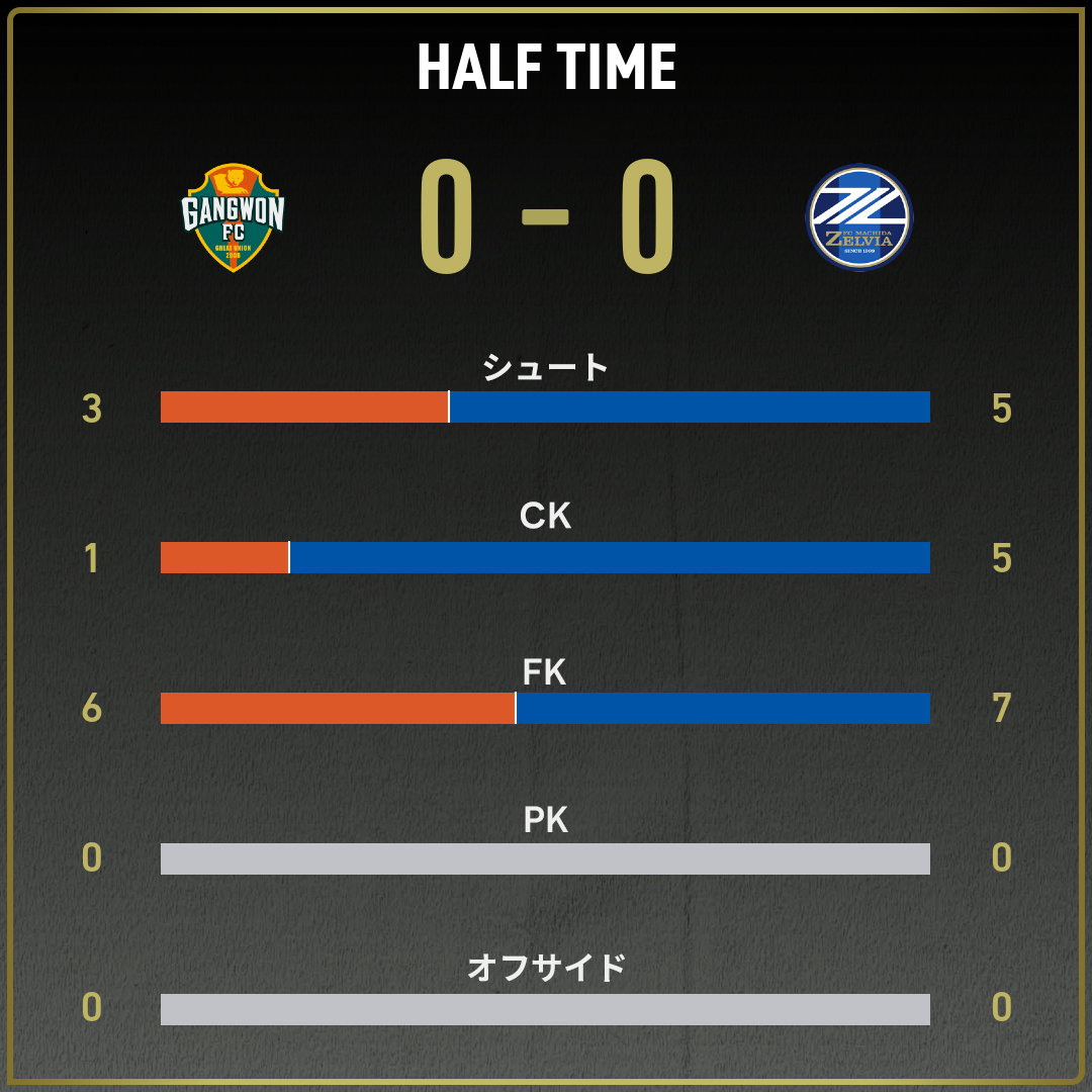 公式】江原vs町田のテキスト速報（AFCチャンピオンズリーグエリート
