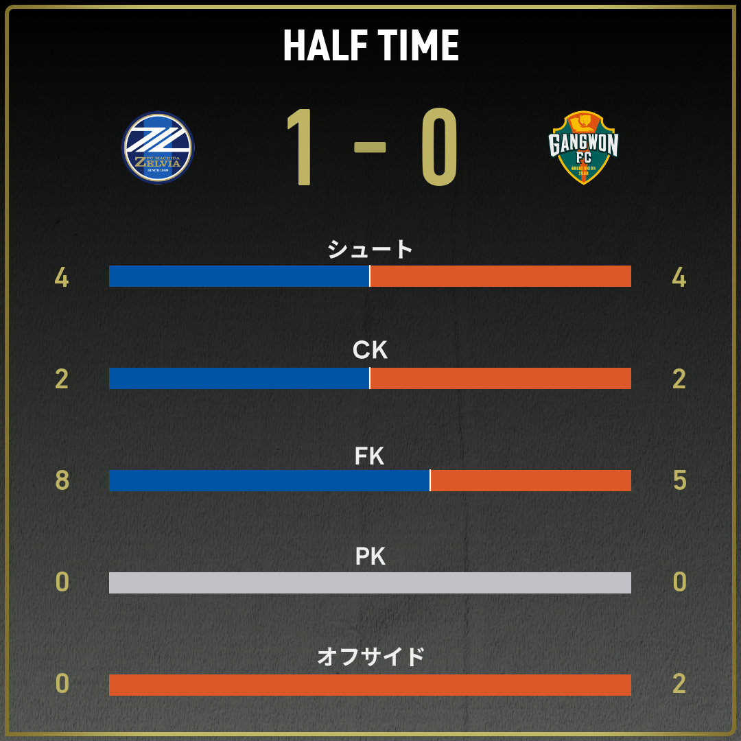 公式】町田vs江原のテキスト速報（AFCチャンピオンズリーグエリート
