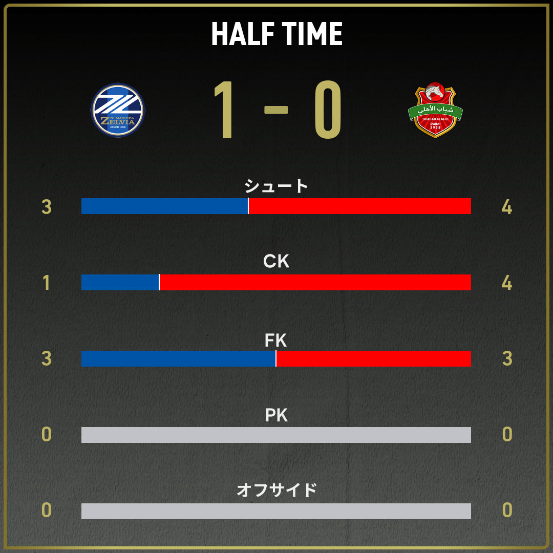 公式】町田vsアル・アハリのテキスト速報（AFCチャンピオンズリーグ
