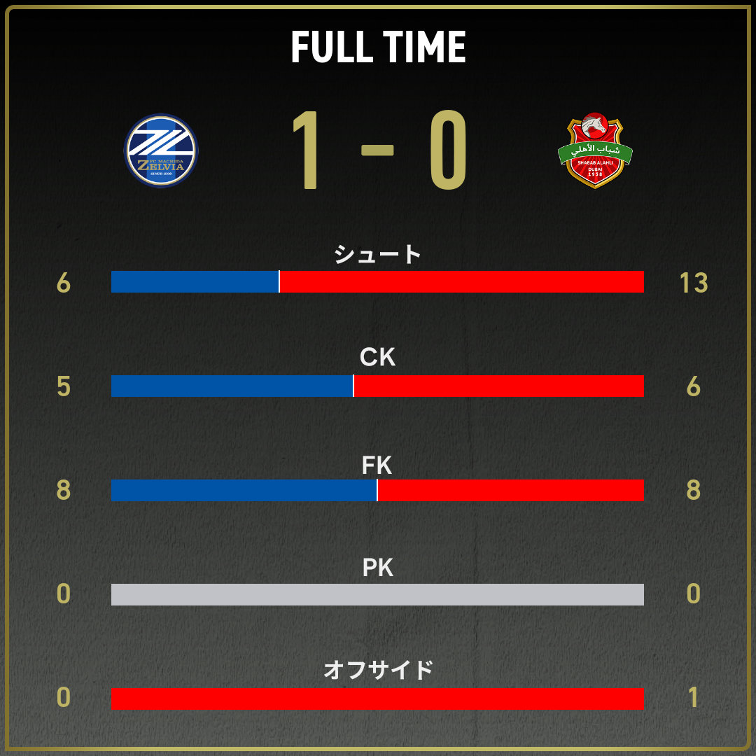 公式】町田vsアル・アハリのテキスト速報（AFCチャンピオンズリーグ