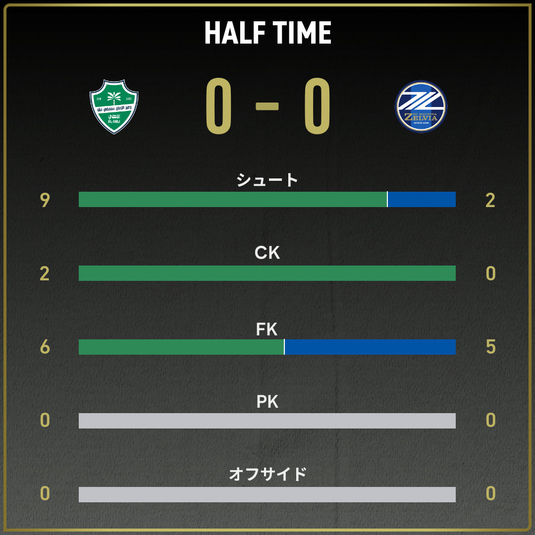 公式】アル・アハリ・サウジvs町田のテキスト速報（AFC