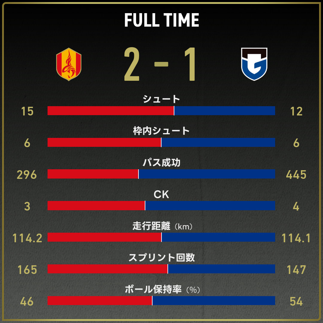 公式】名古屋vsG大阪のテキスト速報（明治安田J1百年構想リーグ