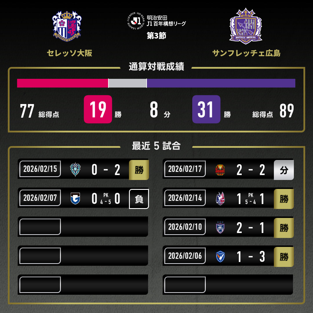 公式】C大阪vs広島のテキスト速報（明治安田J1百年構想リーグ：2026