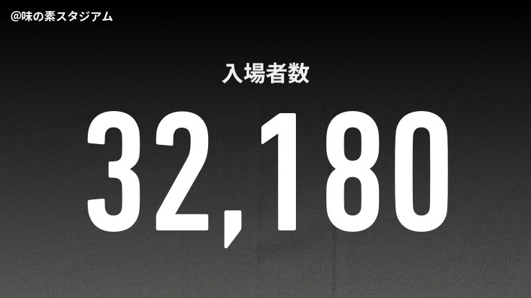公式】FC東京vs鹿島のテキスト速報（明治安田J1百年構想リーグ：2026