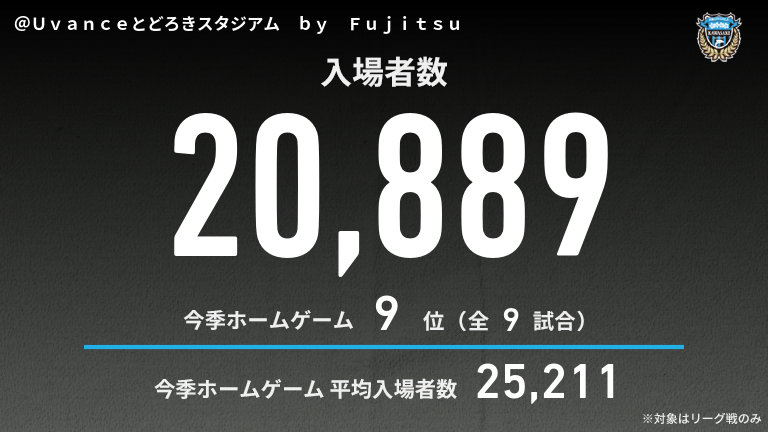 公式】川崎Fvs町田のテキスト速報（明治安田J1百年構想リーグ：2026