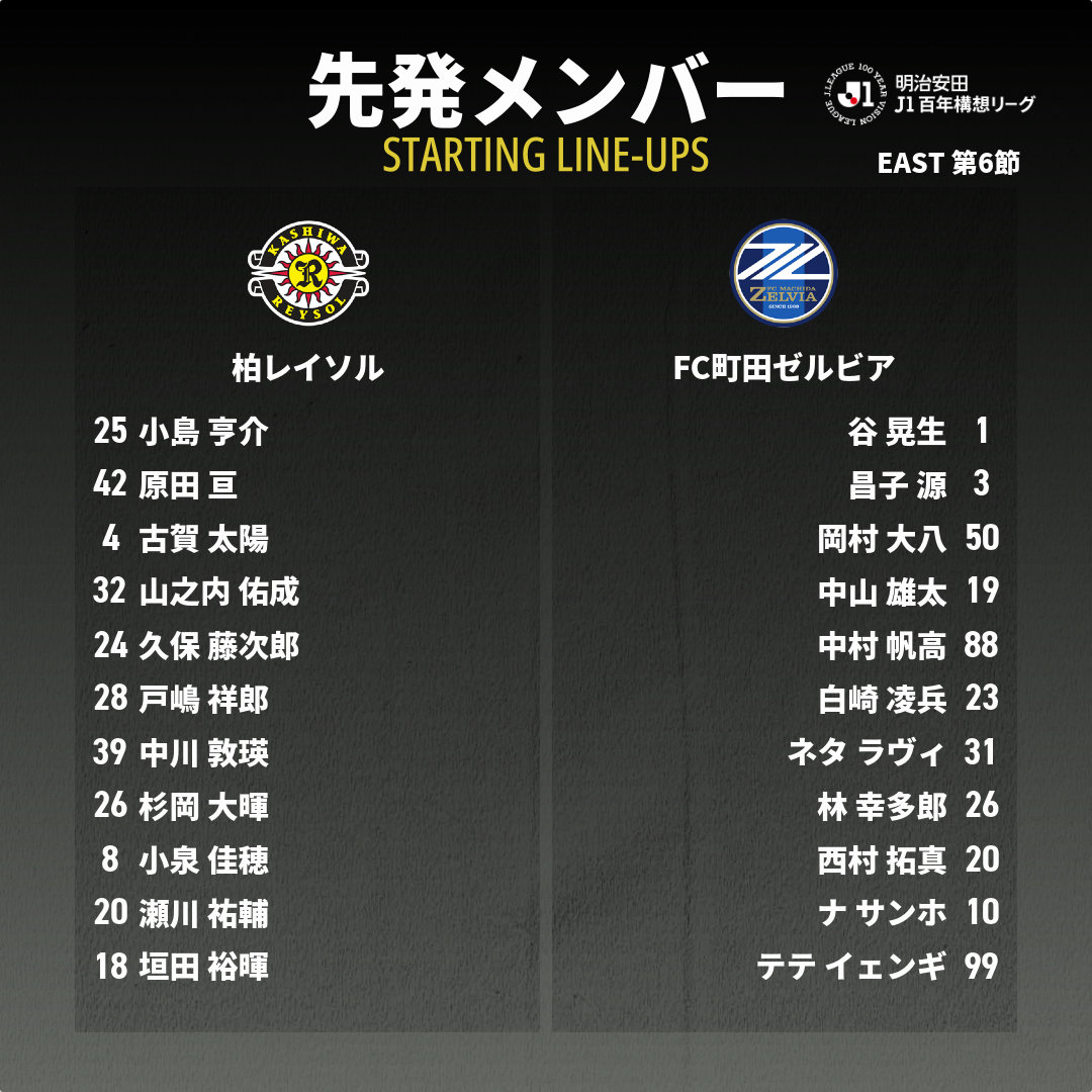 Ｊリーグ百年構想リーグ柏レイソルオーセンティックユニホーム　原田亘 公式】原田 亘 | 柏レイソル：Jリーグ公式サイト（J.LEAGUE.jp）