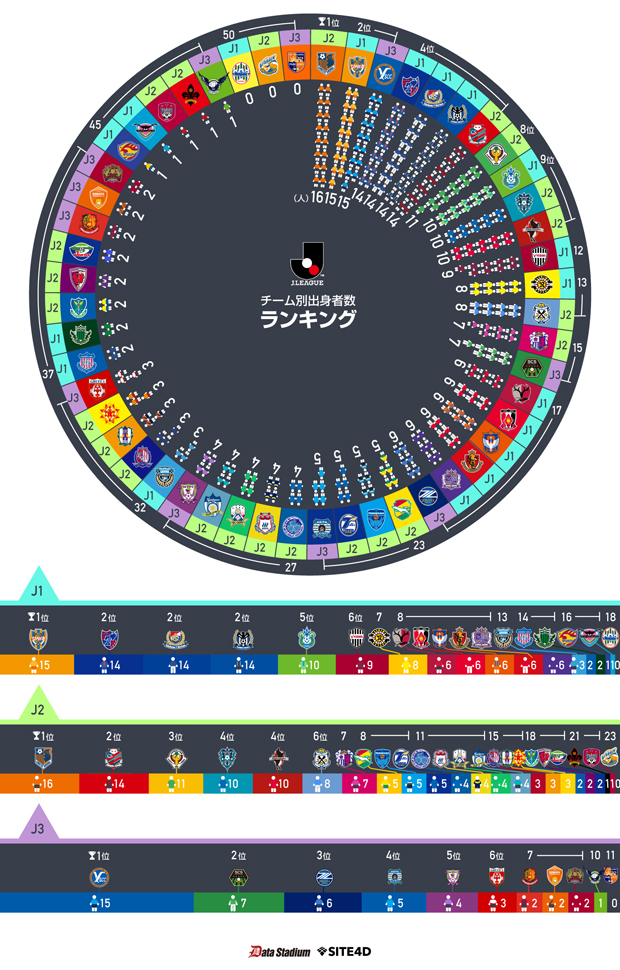 グラフィックレポート ｊリーグ選手の都道府県別出身者数 ｊリーグ Jp