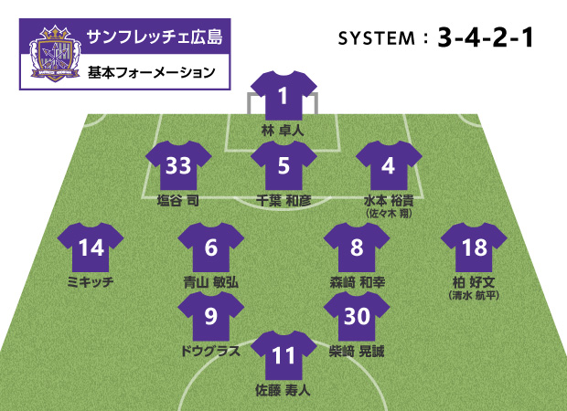 主力が抜けた2シャドーのポジションは、ドウグラスと柴﨑が定位置を確保した