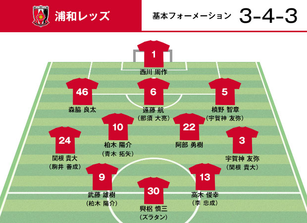 新戦力の加入で層は厚くなり、持ち前のスタイルも成熟化されてきた
