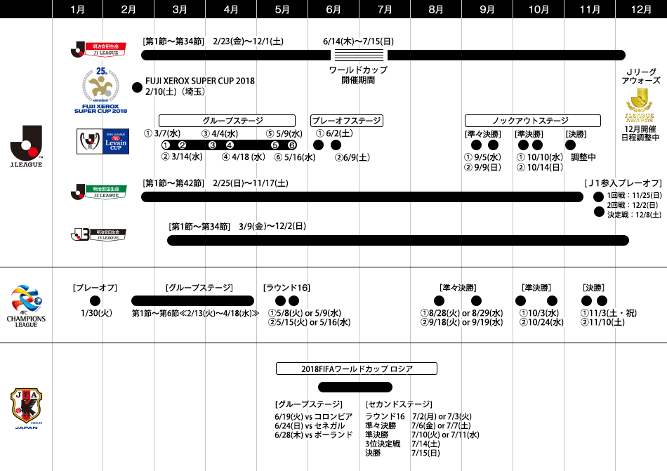 ２０１８ｊリーグ年間スケジュールが決定 ｊリーグ ｊリーグ Jp