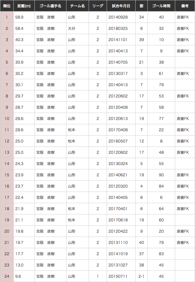 (少数第2位以降も含めての順位です)