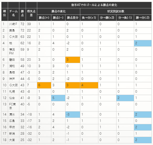 ※AT：アディショナルタイム