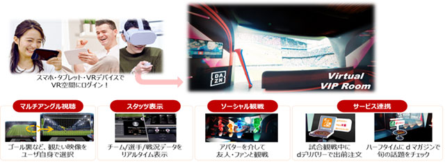 ※本内容は「docomo Sports VR powered by DAZN」として株式会社NTTドコモがDAZNからのサブライセンスを受けて提供するものです。（2019年3月8日株式会社NTTドコモより報道発表済み）