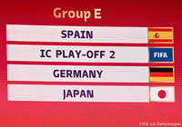 日本はスペイン、ドイツの強豪国と同組に！【抽選会速報：カタールＷ杯】