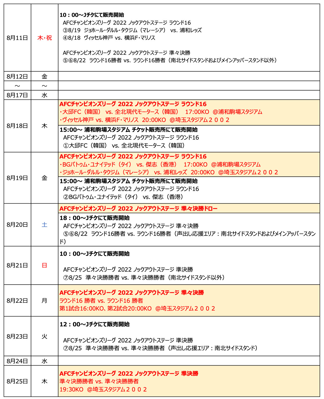 ラウンド16 準々決勝 準決勝のチケット販売スケジュールが決定 Acl 22 ｊリーグ Jp