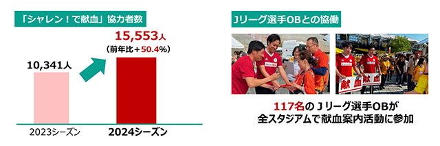 2024年(4月-12月)実績