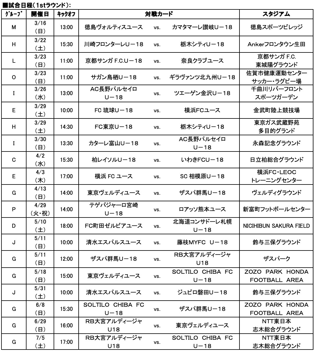 1stラウンドのグループ