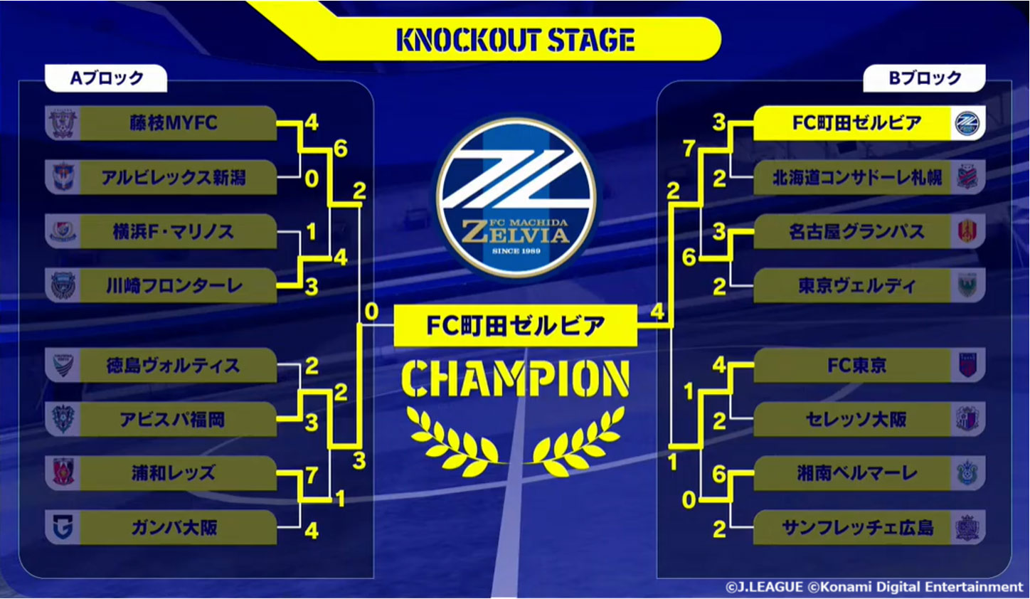 決勝大会トーナメント表
