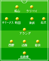 ジェフユナイテッド千葉 戦力分析 17ｊリーグ開幕特集 ｊリーグ Jp