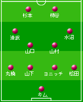 開幕時の予想布陣