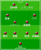 開幕時の予想布陣