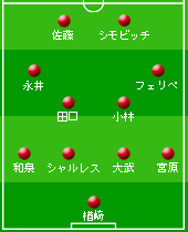 開幕時の予想布陣