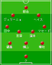 開幕時の予想布陣