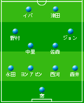 開幕時の予想布陣