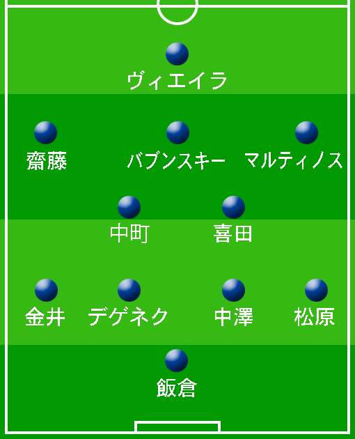 横浜f マリノス 戦力分析 17ｊリーグ開幕特集 ｊリーグ Jp