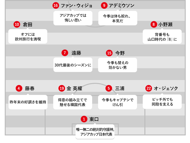 ガンバ大阪vs横浜ｆ マリノス 19ｊリーグ開幕特集 ｊリーグ Jp