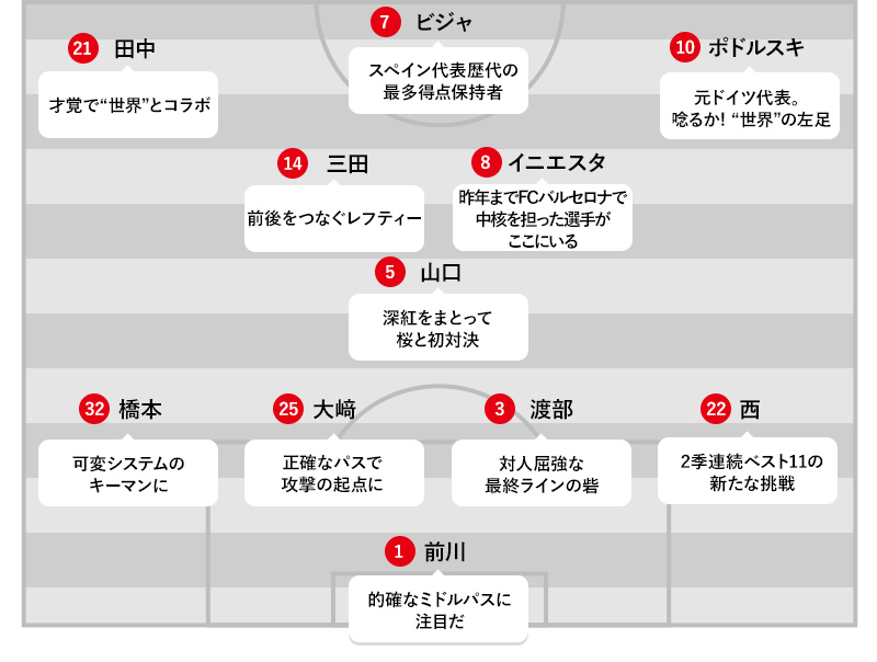 予想フォーメーション