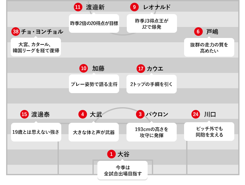 京都サンガf C Vsアルビレックス新潟 19ｊリーグ開幕特集 ｊリーグ Jp