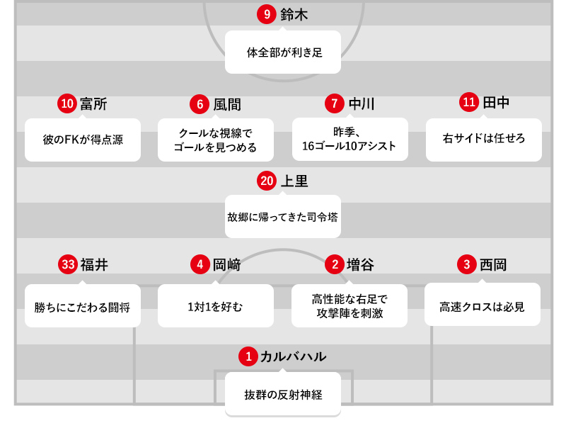 ｆｃ琉球vsアビスパ福岡 19ｊリーグ開幕特集 ｊリーグ Jp