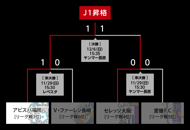 トーナメント表