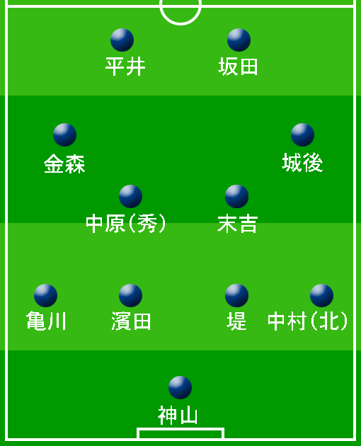 開幕時の予想布陣