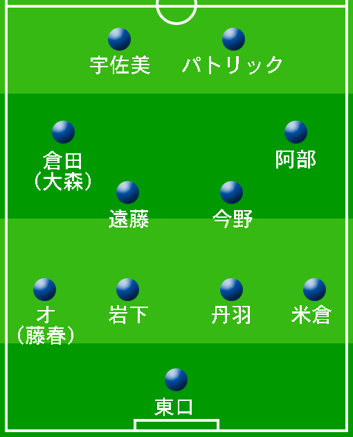 開幕時の予想布陣